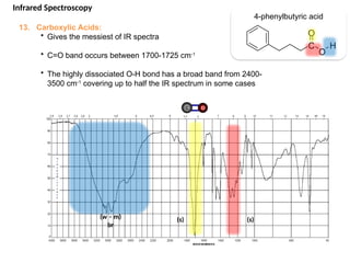 IR spectroscopy.pptx infrared spectroscopy | PPTX