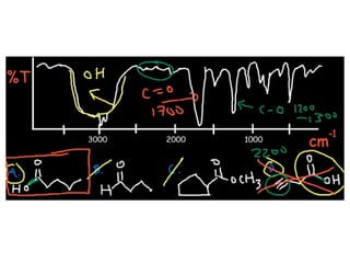 IR spectroscopy.pptx infrared spectroscopy | PPTX