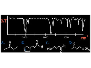 IR spectroscopy.pptx infrared spectroscopy | PPTX