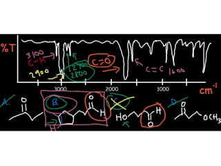 IR spectroscopy.pptx infrared spectroscopy | PPTX