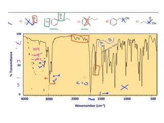 IR spectroscopy.pptx infrared spectroscopy | PPTX
