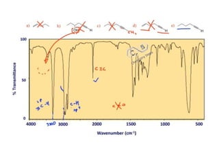 IR spectroscopy.pptx infrared spectroscopy | PPTX