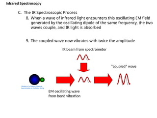 IR spectroscopy.pptx infrared spectroscopy | PPTX
