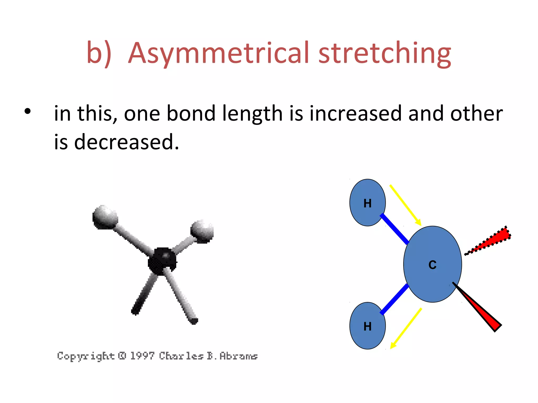b) Asymmetrical stretching
• in this, one bond length is increased and other
is decreased.
H
H
C
 
