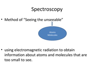 Introduction and Principle of IR spectroscopy