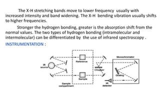 The X-H stretching bands move to lower frequency usually with
increased intensity and band widening. The X-H bending vibration usually shifts
to higher frequencies.
Stronger the hydrogen bonding, greater is the absorption shift from the
normal values. The two types of hydrogen bonding (intramolecular and
intermolecular) can be differentiated by the use of infrared spectroscopy .
INSTRUMENTATION :
 