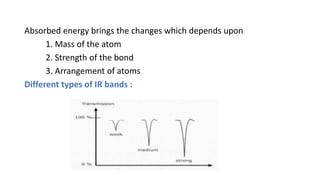 Absorbed energy brings the changes which depends upon
1. Mass of the atom
2. Strength of the bond
3. Arrangement of atoms
Different types of IR bands :
 