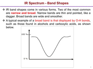 IR Spectroscopy - MC.pptx