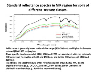 Infrared Spectroscopy and its potential for estimation of soil ...