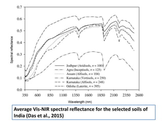 Infrared Spectroscopy and its potential for estimation of soil ...