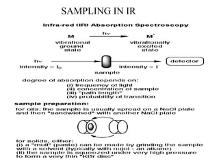 INFRARED SPECTROSCOPY IN PHARMACEUTICAL .ppt