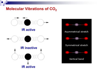 Ir Inactive ir spectroscopy by h chemistry i msc year | PDF