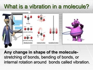 What is a vibration in a molecule?
Any change in shape of the molecule-
stretching of bonds, bending of bonds, or
internal rotation around bonds called vibration.
 