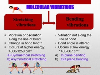 MOLECULAR VIBRATIONS
Bending
vibrations
Stretching
vibrations
 Vibration or oscillation
along the line of bond
 Change in bond length
 Occurs at higher energy:
4000-1250 cm-1
a) Symmetrical stretching
b) Asymmetrical stretching
• Vibration not along the
line of bond
• Bond angle is altered
• Occurs at low energy:
1400-667 cm-1
a) In plane bending
b) Out plane bending
 