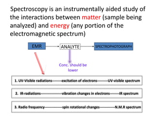 Spectroscopy is an instrumentally aided study of
the interactions between matter (sample being
analyzed) and energy (any portion of the
electromagnetic spectrum)
EMR ANALYTE SPECTROPHOTOGRAPH
1. UV-Visible radiations--------excitation of electrons---------UV-visible spectrum
2. IR-radiations------------------vibration changes in electrons--------IR spectrum
3. Radio frequency---------------spin rotational changes-------------N.M.R spectrum
Conc. should be
lower
 