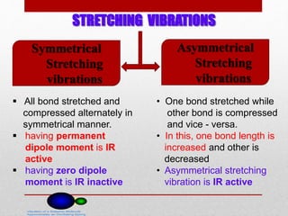 STRETCHING VIBRATIONS
Asymmetrical
Stretching
vibrations
Symmetrical
Stretching
vibrations
 All bond stretched and
compressed alternately in
symmetrical manner.
 having permanent
dipole moment is IR
active
 having zero dipole
moment is IR inactive
• One bond stretched while
other bond is compressed
and vice - versa.
• In this, one bond length is
increased and other is
decreased
• Asymmetrical stretching
vibration is IR active
 