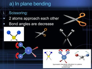 a) In plane bending
i. Scissoring:
 2 atoms approach each other
 Bond angles are decrease
H
H
CC
 