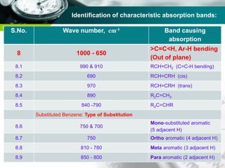 Company name
Identification of characteristic absorption bands:
S.No. Wave number, cm-1 Band causing
absorption
8 1000 - 650
>C=C<H, Ar-H bending
(Out of plane)
8.1 990 & 910 RCH=CH2 (C=C-H bending)
8.2 690 RCH=CRH (cis)
8.3 970 RCH=CRH (trans)
8.4 890 R2C=CH2
8.5 840 -790 R2C=CHR
Substituted Benzene: Type of Substitution
8.6 750 & 700
Mono-substituted aromatic
(5 adjacent H)
8.7 750 Ortho aromatic (4 adjacent H)
8.8 810 - 780 Meta aromatic (3 adjacent H)
8.9 850 - 800 Para aromatic (2 adjacent H)
 