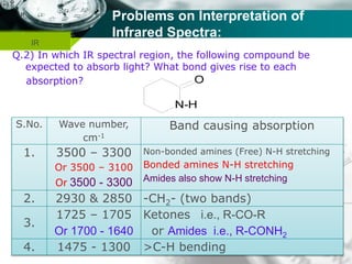 Company name
Problems on Interpretation of
Infrared Spectra:
Q.2) In which IR spectral region, the following compound be
expected to absorb light? What bond gives rise to each
absorption?
IR
 
R
O
HR
O
H
N-H
O
S.No. Wave number,
cm-1
Band causing absorption
1. 3500 – 3300
Or 3500 – 3100
Or 3500 - 3300
Non-bonded amines (Free) N-H stretching
Bonded amines N-H stretching
Amides also show N-H stretching
2. 2930 & 2850 -CH2- (two bands)
3.
1725 – 1705
Or 1700 - 1640
Ketones i.e., R-CO-R
or Amides i.e., R-CONH2
4. 1475 - 1300 >C-H bending
 
R
O
R
 
