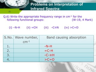 Company name
Problems on Interpretation of
Infrared Spectra:
Q.6) Write the appropriate frequency range in cm-1 for the
following functional groups: (W-19, 4 Mark)
(i) –N-H (ii) =CH (iii) -C≡N (iv) >C=O
IR
 
R
O
HR
O
H
S.No. Wave number,
cm-1
Band causing absorption
1. -N-H
2. =C-H
3. -C-≡H
4. >C=O
 
R
O
R
 