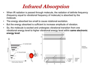 Infrared Absorption
• When IR radiation is passed through molecule, the radiation of definite frequency
(frequency equal to vibrational frequency of molecule) is absorbed by the
molecule.
• The energy absorbed too small to cause rotational excitation.
• But the energy absorbed is sufficient to increase amplitude of vibration.
• So, the molecule is excited and undergoes vibrational transition from one
vibrational energy level to higher vibrational energy level within same electronic
energy level.
 