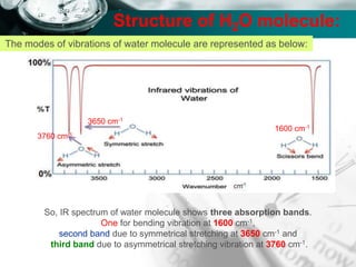 Company name
Structure of H2O molecule:
The modes of vibrations of water molecule are represented as below:
So, IR spectrum of water molecule shows three absorption bands.
One for bending vibration at 1600 cm-1,
second band due to symmetrical stretching at 3650 cm-1 and
third band due to asymmetrical stretching vibration at 3760 cm-1.
1600 cm-1
3650 cm-1
3760 cm-1
 