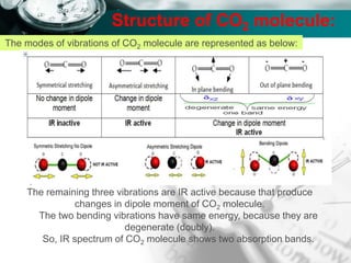 Company name
Structure of CO2 molecule:
The modes of vibrations of CO2 molecule are represented as below:
The remaining three vibrations are IR active because that produce
changes in dipole moment of CO2 molecule.
The two bending vibrations have same energy, because they are
degenerate (doubly).
So, IR spectrum of CO2 molecule shows two absorption bands.
 