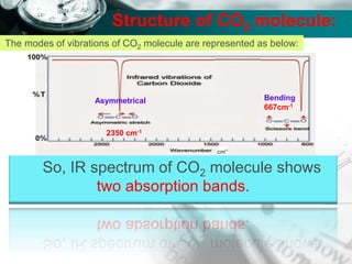 Company name
Structure of CO2 molecule:
The modes of vibrations of CO2 molecule are represented as below:
So, IR spectrum of CO2 molecule shows
two absorption bands.
2350 cm-1
Bending
667cm-1
Asymmetrical
 