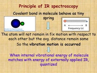 Principle of IR spectroscopy
Covalent bond in molecule behave as tiny
spring
The atom will not remain in fix motion with respect to
each other but the avg. distance remain same
So the vibration motion is occurred
When internal vibrational energy of molecule
matches with energy of externally applied IR,
quantized
 