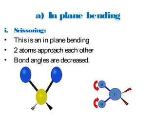 a) In plane bending
i. Scissoring:
• Thisisan in planebending
• 2 atomsapproach each other
• Bond anglesaredecreased.
H
H
CC
 