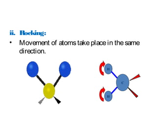 ii. Rocking:
• Movement of atomstakeplacein thesame
direction.
H
H
CC
 