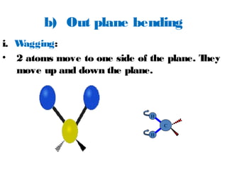 b) Out plane bending
i. Wagging:
• 2 atoms move to one side of the plane. They
move up and down the plane.
H
H
CC
 