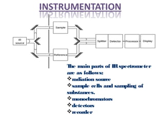 The main parts of IRspectrometer
are as follows:
radiation source
sample cells and sampling of
substances.
monochromators
detectors
recorder
 