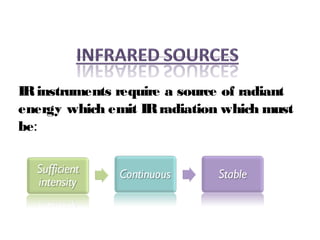IRinstruments require a source of radiant
energy which emit IRradiation which must
be:
 