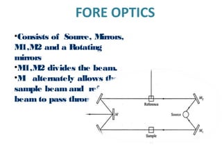 FORE OPTICS
•Consists of Source, Mirrors,
M1,M2 and a Rotating
mirrors
•M1,M2 divides the beam.
•M alternately allows the
sample beam and reference
beam to pass through.
 