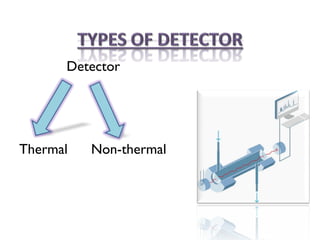 Detector
Thermal Non-thermal
 