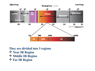 They are divided into 3 regions
 Near IR Region
 Middle IR Region
 Far IR Region
 