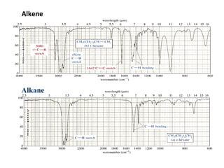 Alkene
Alkane
 