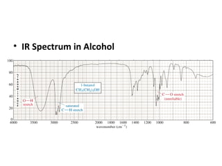 • IR Spectrum in Alcohol
 