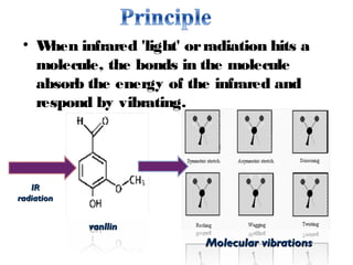 • When infrared 'light' orradiation hits a
molecule, the bonds in the molecule
absorb the energy of the infrared and
respond by vibrating.
IRIR
radiationradiation
vanllinvanllin
Molecular vibrationsMolecular vibrations
 