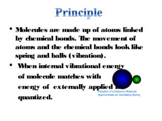  Molecules are made up of atoms linked
by chemical bonds. The movement of
atoms and the chemical bonds look like
spring and balls (vibration).
 When internal vibrational energy
of molecule matches with
energy of externally applied IR,
quantized.
 