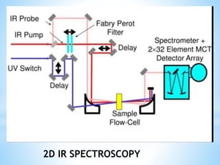 Spectron Ir IR Spectroscopy | PPTX