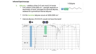 IR Spectroscopy_Siraj - Copy.pptx pharmacy | PPTX