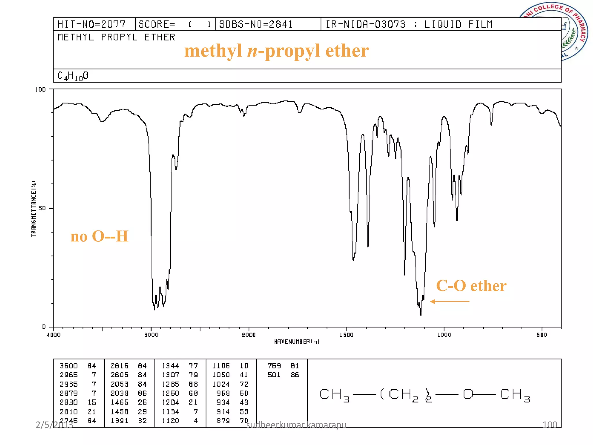 methyl n-propyl ether




       no O--H

                                                C-O ether




2/5/2013                sudheerkumar kamarapu               100
 