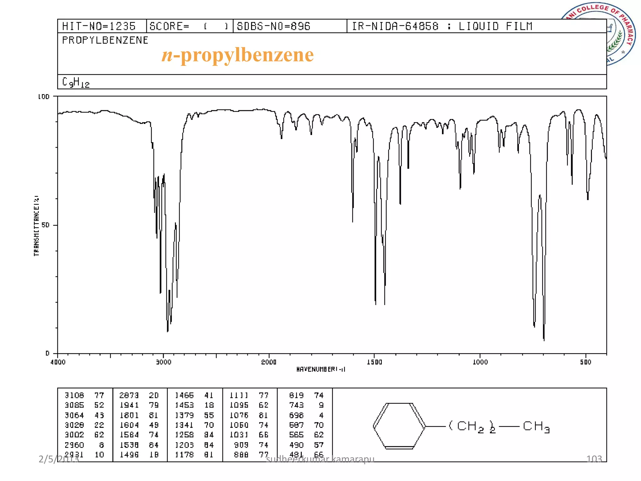 n-propylbenzene




2/5/2013             sudheerkumar kamarapu   103
 