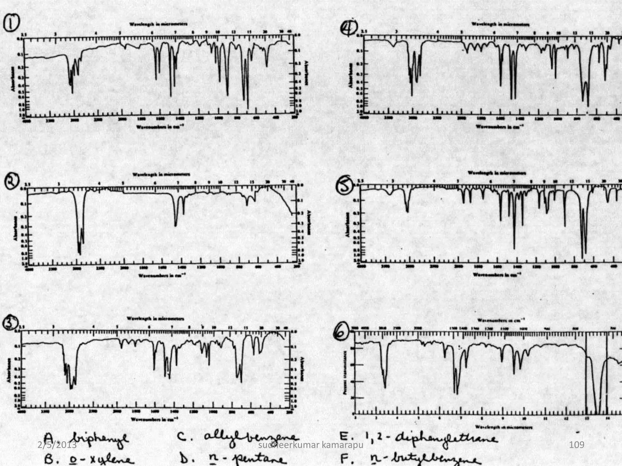 2/5/2013   sudheerkumar kamarapu   109
 