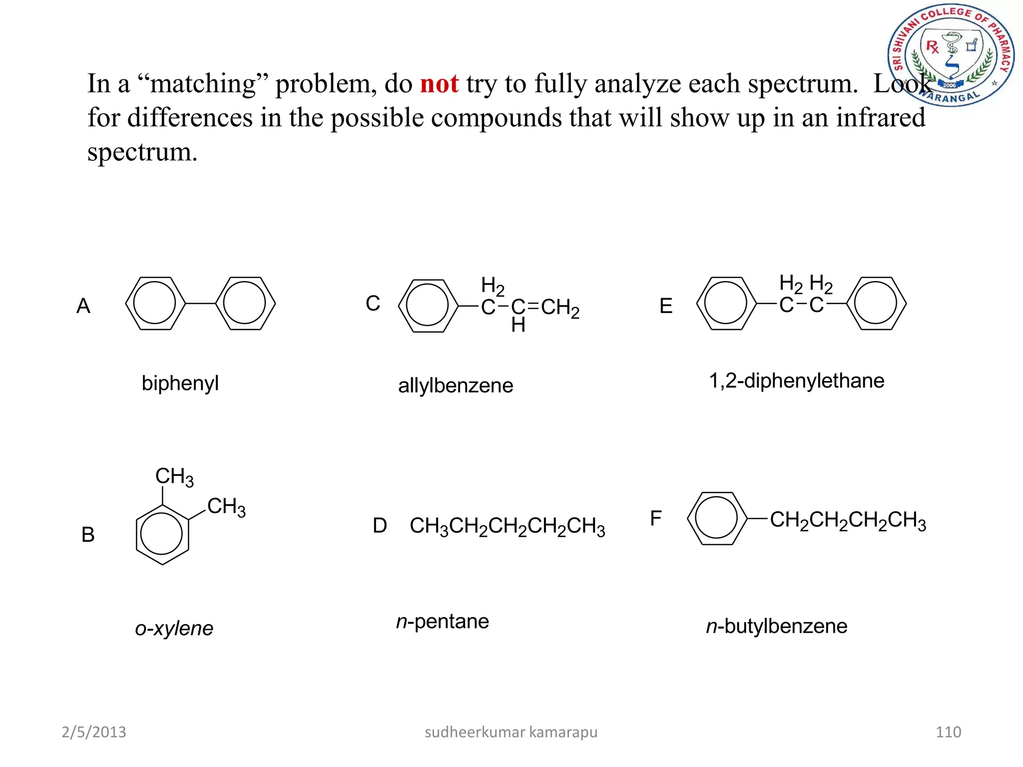 In a ―matching‖ problem, do not try to fully analyze each spectrum. Look
   for differences in the possible compounds that will show up in an infrared
   spectrum.



                                       H2                           H2 H2
 A                         C           C C CH2           E          C C
                                          H

           biphenyl            allylbenzene                  1,2-diphenylethane



             CH3
                   CH3
                           D    CH3CH2CH2CH2CH3          F         CH2CH2CH2CH3
  B



           o-xylene            n-pentane                     n-butylbenzene



2/5/2013                         sudheerkumar kamarapu                            110
 