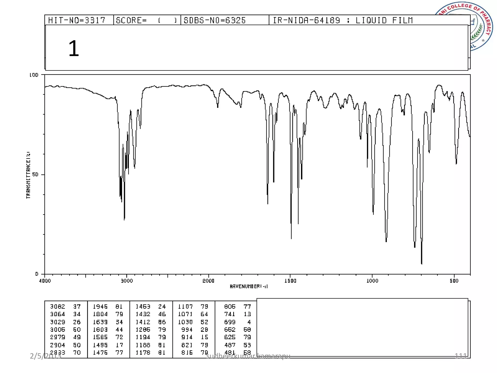 1




2/5/2013       sudheerkumar kamarapu   111
 