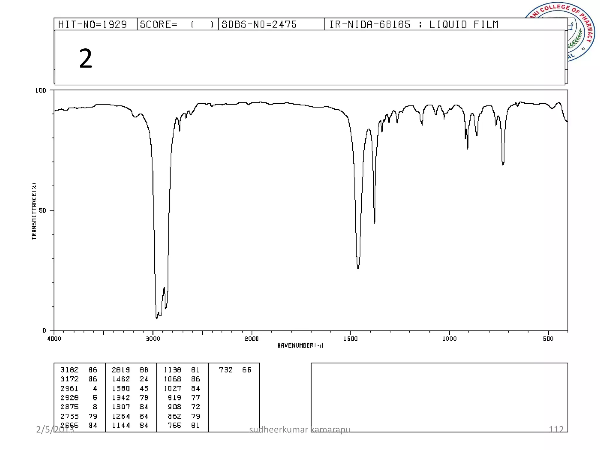 2




2/5/2013       sudheerkumar kamarapu   112
 