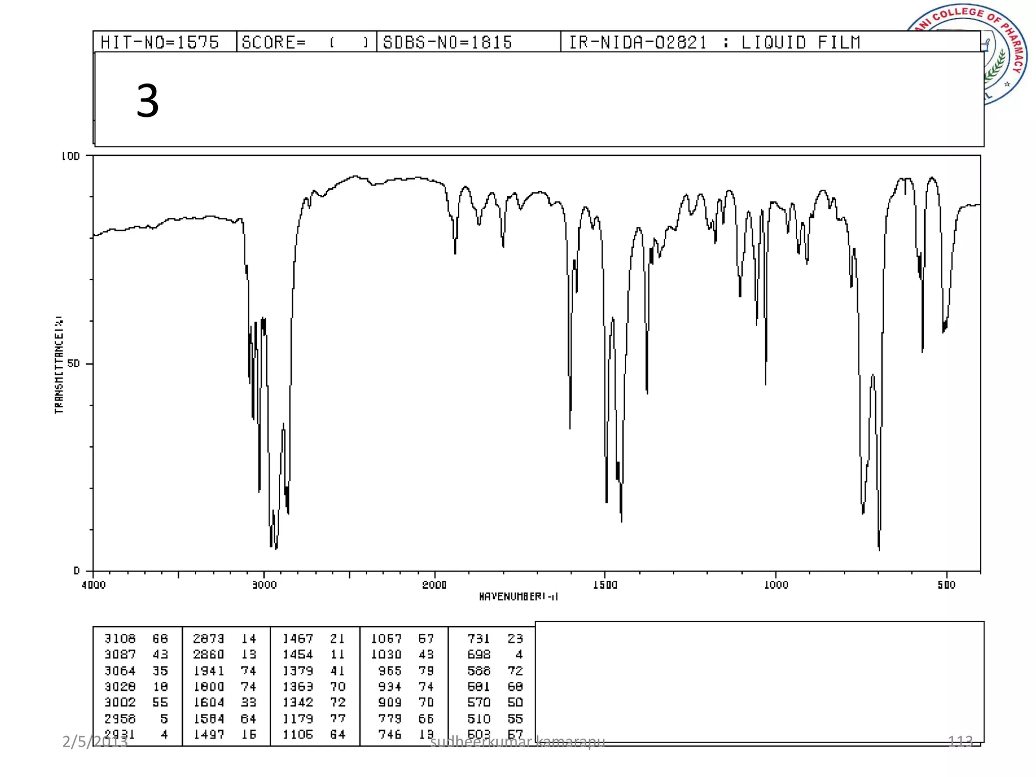 3




2/5/2013       sudheerkumar kamarapu   113
 